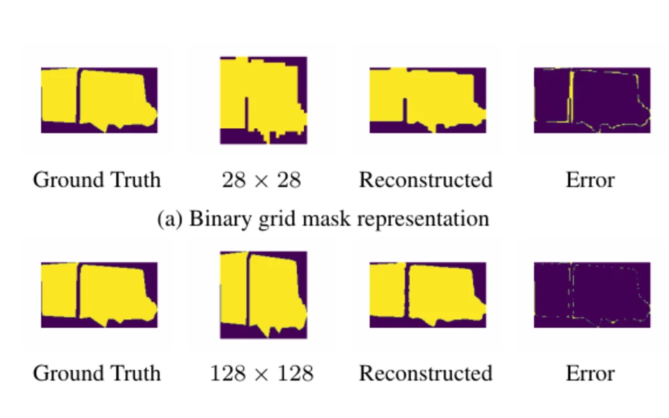 Dct-mask: Discrete cosine transform mask representation for instance segmentation 
